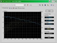 DK23CA-20 Benchmark (USB-Controller A).JPG