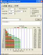 ATTO Benchmark.png