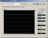 HDTune_Benchmark_SanDisk U3 Titanium.png