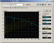 HDTune_Benchmark_FUJITSU MHV2080BH.png