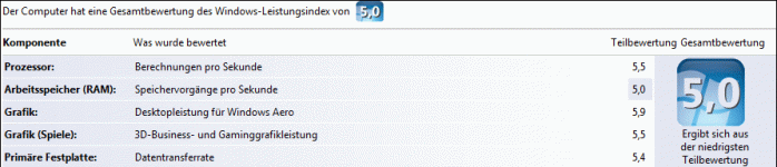 vista_leistung.gif