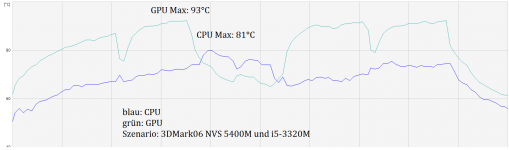 3dmark.png