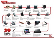 thinkpad_milestones.jpg