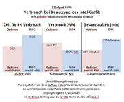 T430 Optimus Stromverbrauch.png