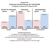 T430 Optimus Stromverbrauch Readers.png