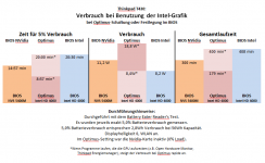 t430optimusstromverbrmmkht.png