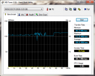HD-Tune_benchmark_BIOS 2.30.png