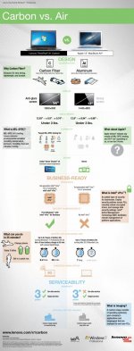 x1carbon-vs-macbookair-infographic.jpg