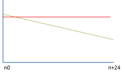 preisentwicklung.png