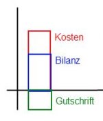 Bilanzdiagramm.jpg