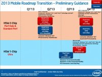 Intel-Mobile-Haswell-Presentation-Slide05.jpg