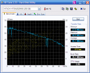 HDTune_Benchmark_HITACHI_HTS542525K9S.png