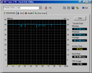 HDTune_Benchmark_TRANSCEND_TS2GCF266_Delkin_Cardbus_UDMA.png