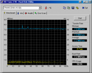 HDTune_Benchmark_TRANSCEND_TS16GCF133_Delock_91404.png