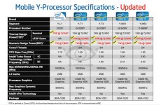 Y-Core-Specs.jpg