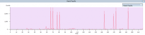 hard faults.PNG
