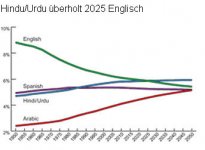 2_Sprachen.jpg