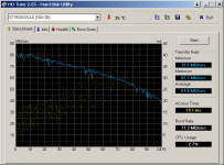 HDTune_Benchmark_ST9500325AS.png