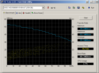 HDTune_Benchmark_WDC_WD2500BEVS-08VAT.png