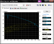 HDTune_Benchmark_Hitachi_HTS722010K9S.png