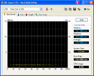 HDTune_Benchmark_USB     Flash Disk.png