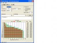 ATTO Bench 8 GB Transcend.jpg