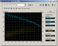 HDTune_Benchmark_SAMSUNG_HM251JI.png