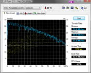 HDTune_Benchmark_WDC_WD3200BEVS-08VAT.png