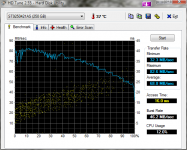 HDTune_Benchmark_ST9250421AS - AHCI.png