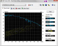 HDTune_Benchmark_ST9250421AS - AHCI2.png