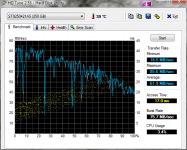 HDTune_Benchmark_ST9250421AS - COMP.png