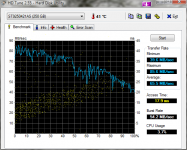 HDTune_Benchmark_ST9250421AS - COMP2.png