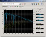 HDTune_Benchmark_SAMSUNG HM160JC.png