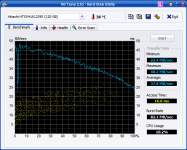 HDTune_Benchmark_Hitachi HTS541612J9S.png