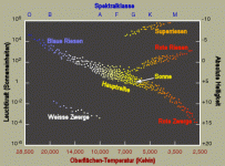 hertzsprung-russell-diagramm.gif