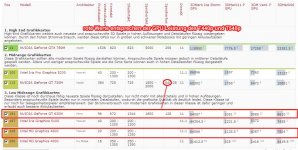 GPU-Leistung-T440p-T540p.jpg