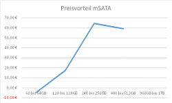 Preisvorteil mSATA.PNG