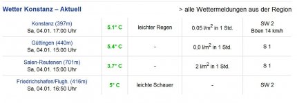 Bodenseewetter.JPG