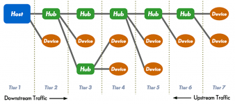 usb-topology.png