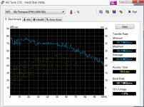 HDTune_Benchmark_WD_My_Passport_0740.png