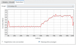 Statistiken - Entladeprofil.png