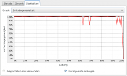 Statistiken - Entladegenauigkeit.png