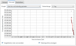 Chronik - Zeit bis vollständig geladen.png