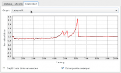 Statistiken - Ladeprofil.png