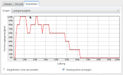 Statistiken - Ladegenauigkeit.png