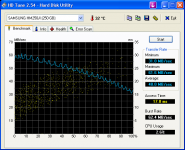 HDTune_Benchmark_SAMSUNG_HM250JI.png