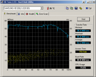 HDTune_Benchmark_SAMSUNG HD320LD2.png