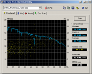 HDTune_Benchmark_SAMSUNG HD300LJ.png