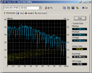 HDTune_Benchmark_SAMSUNG SP0812C.png