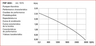 Gardena FSP 3000.jpg